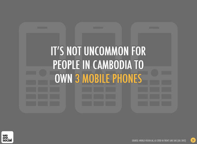 October 2012: Report Social, Digital and Mobile in Cambodia from we are social
