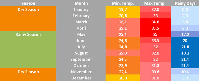 marzo qué Clima en Camboya - Foro Sudeste Asiático